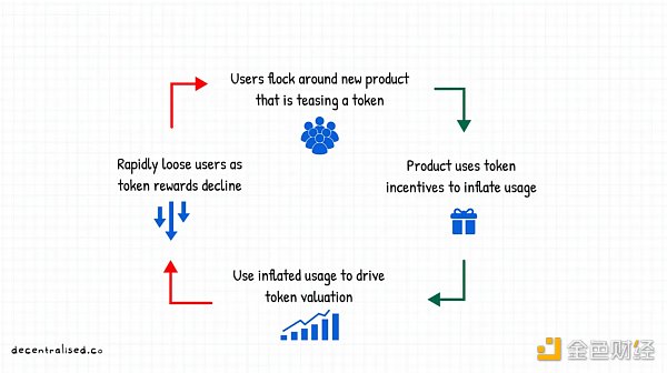 如何建立市场护城河？重新审视 Web3 时代的聚合理论-第1张图片-芝麻交易所下载